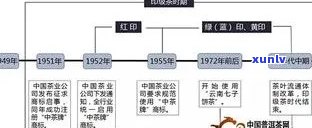 普洱茶大厂：品质保证、历传承与文化底蕴的全方位解读