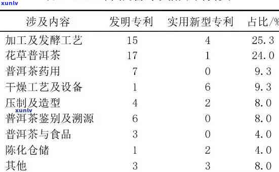 大厂普洱茶品质分析