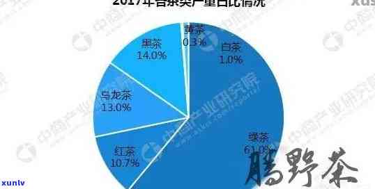 大厂普洱茶品质分析