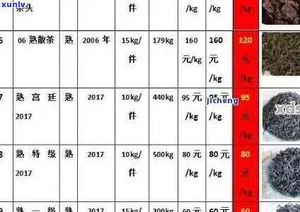 大厂普洱茶品质分析