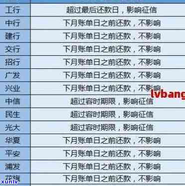 信用卡逾期对记录的影响及其消除时间探讨