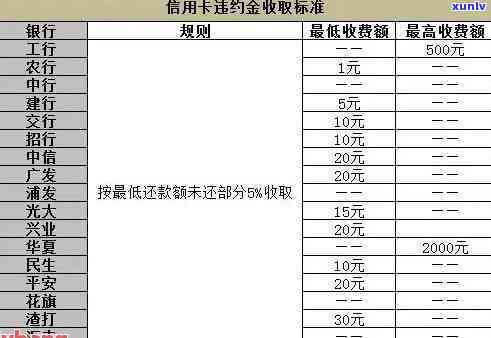 邮政信用卡逾期利息计算方式：一天一万的利息是多少？