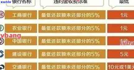 怎样查农行信用卡还款日期和时间