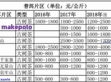 云南普洱茶批发与茶叶加盟：一站式解决方案及详细指南