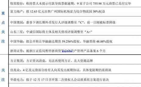 信用卡逾期可能对您的职业生涯产生影响：如何应对入职国企的挑战