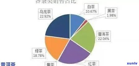 普洱茶 *** ：如何选择、加盟、经营以及市场前景全面解析