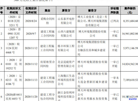 2020年信用卡逾期政策解读：还款期、罚息减免与个人信用修复全攻略