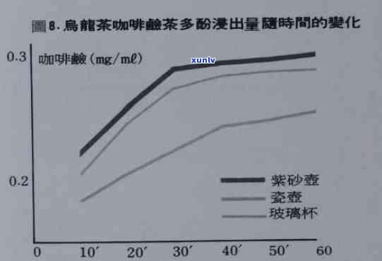 '普洱茶中多酚氧化酶含量：测定 *** 与影响因素'