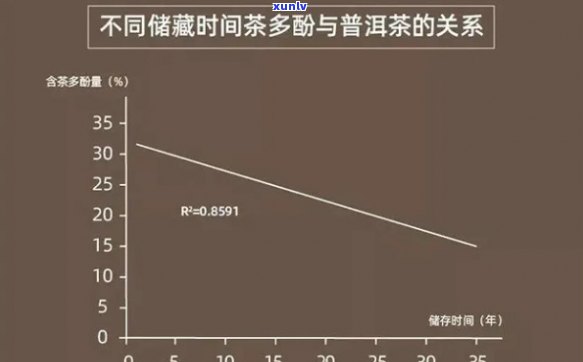 '普洱茶中多酚氧化酶含量：测定 *** 与影响因素'