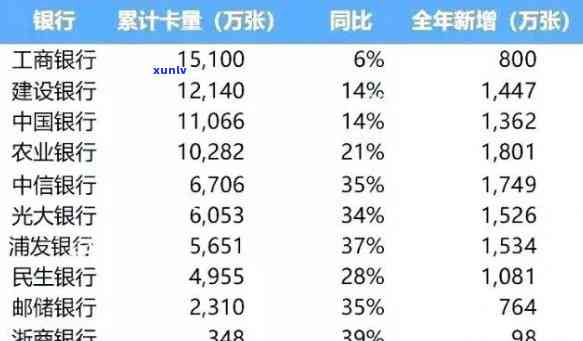 788亿信用卡逾期：信用危机如何影响中国消费者与银行