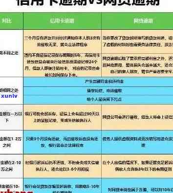 2021年信用卡逾期大增