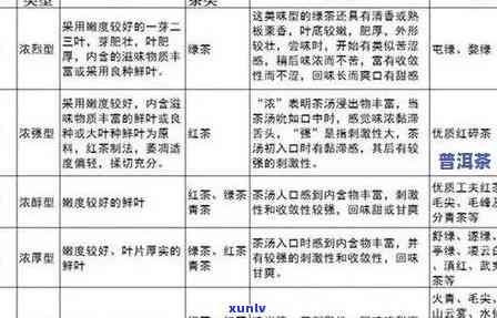 漳州普洱茶招商条件全方位解析：投资门槛、合作模式、收益预测等一应俱全