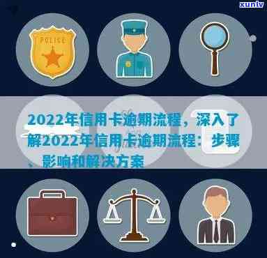 2022年信用卡逾期流程：怎么办？最新标准与政策解析