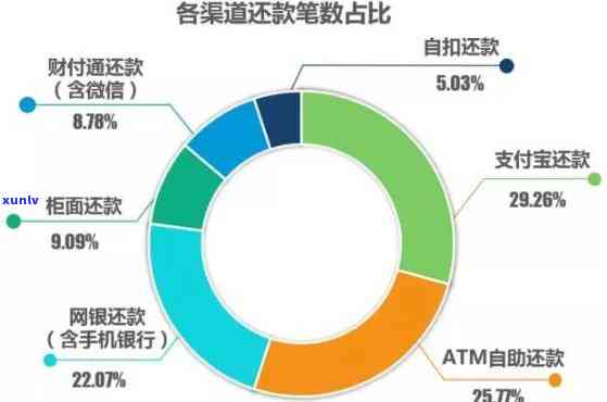 信用卡逾期还款方式汇总：怎么联系还款人员最划算？成本更低的 *** 有哪些？