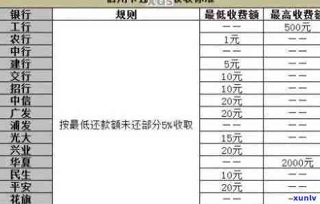 信用卡逾期还款方式汇总：怎么联系还款人员最划算？成本更低的 *** 有哪些？