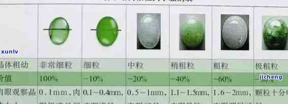 选择翡翠吊坠裸石厚度的考量因素有哪些？如何确定更佳厚度？