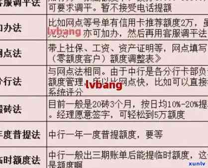 信用卡逾期费用：减免申请、追回 *** 以及标准和收取情况