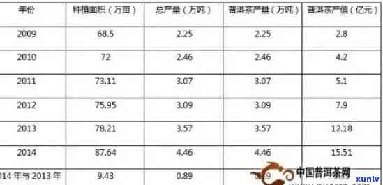 云南普洱茶加盟：全面了解、投资、收益和市场前景的一站式指南