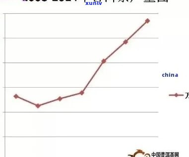 云南普洱茶加盟：全面了解、投资、收益和市场前景的一站式指南