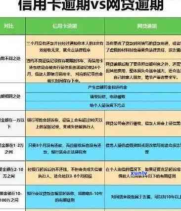 逾期10天的白金信用卡：潜在后果与应对策略