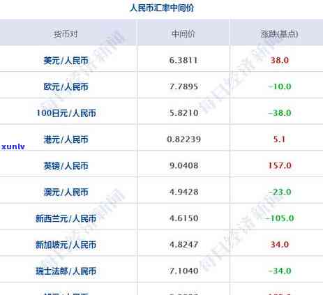 中信银行信用卡5000逾期一年：面临的后果与处理建议