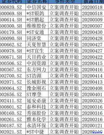 中信信用卡逾期立案吗