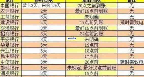 逾期后及时全额还款的信用卡，对信用记录和未来贷款的影响分析