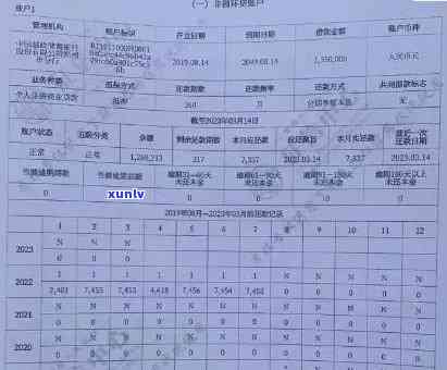 逾期后及时全额还款的信用卡，对信用记录和未来贷款的影响分析