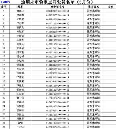 广州银行信用卡逾期三个月后可能面临的严重后果