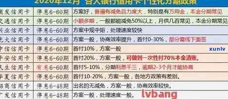 信用卡逾期9600元利息：2021年计算 *** 与利率解读