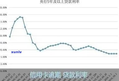 信用卡逾期如何减少利息费用：有效策略与谈判 *** 