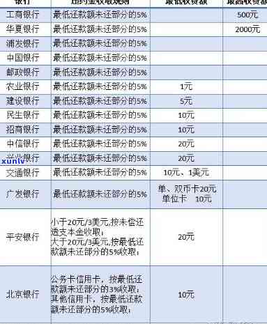 江信用卡还款逾期费用的精确计算 *** 