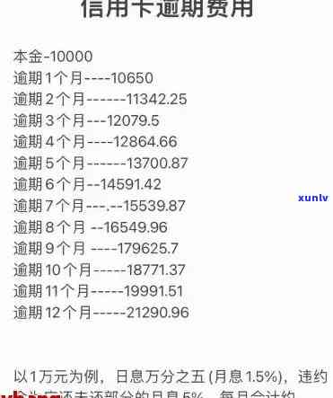 如何理解信用卡逾期费用以及避免不必要的利息支出