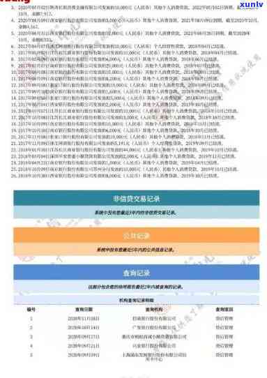 石家信用卡逾期 *** 查询业务员及