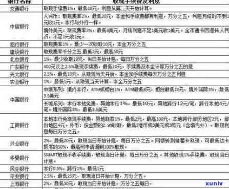 2020年信用卡逾期立案标准详解：逾期多久会被立案？如何避免逾期？