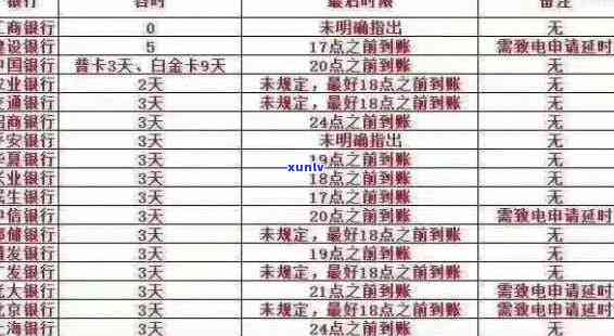 蚌埠信用卡逾期处理报价