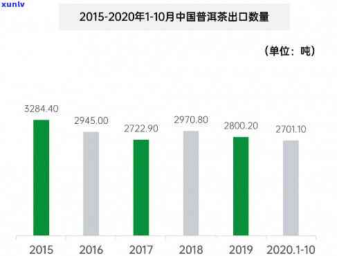 线上普洱茶销量排名