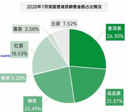 线上普洱茶销量排名