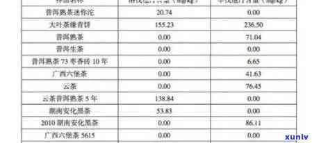 冰岛普洱生茶价目表大全及功效与作用详解