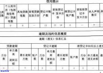 信用卡逾期上：定义、后果与解决 *** 全面解析