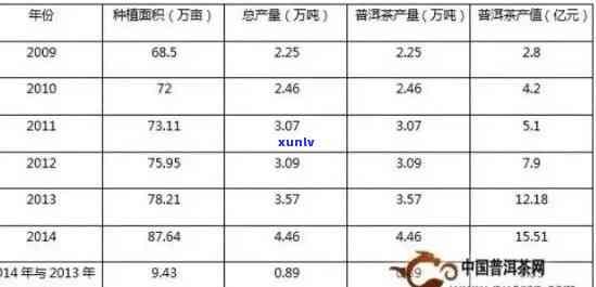 萍乡地区优质普洱茶项目加盟详解：投资费用、合作模式及盈利前景