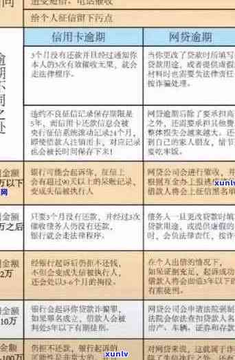 郎溪县信用卡逾期问题全解答：如何处理、影响与解决办法一文解析