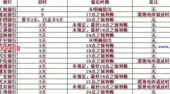 招行信用卡逾期处理全解析：逾期时间、影响与利息减免策略