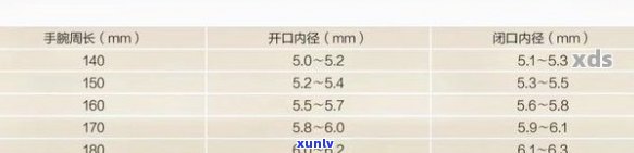 贵州翡翠手镯尺寸选择指南：了解常见款式及适合的手腕尺寸