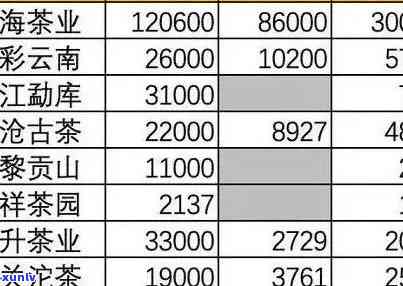 合肥投资普洱茶排行榜，加盟费用及排行分析