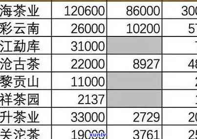 合肥加盟普洱茶费用