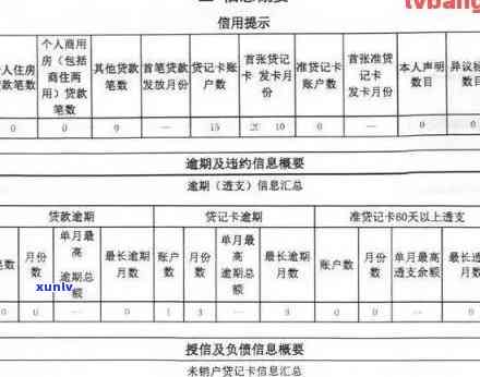 信用卡逾期次数对个人的影响：了解不良信用记录的严重程度