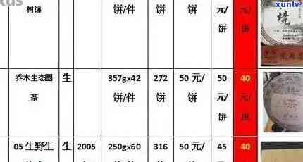 云南普洱茶叶市场：品种、价格、购买指南，一站式了解普洱茶行业全貌