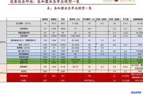 普洱茶加盟投资费用详解：行业标准、购买成本与利润分析