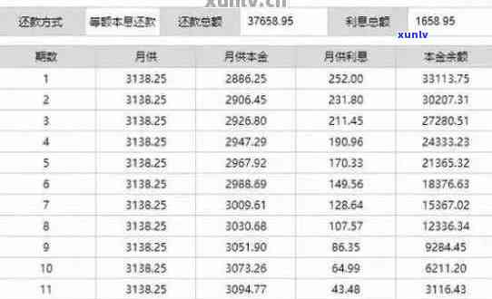 信用卡5万起诉：本金还是加利息一起还款？